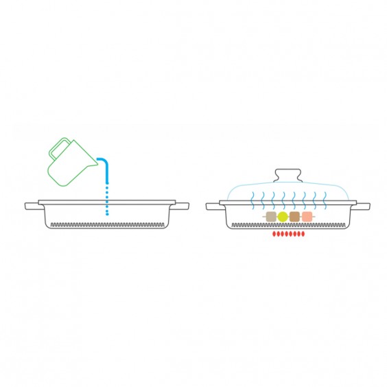 Risoli Dr.Green Induction Vaporgrill - Agof Store
