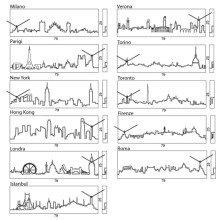 Progetti Skyline wall clock - Agof Store Progetti Skyline wall clock - Agof Store